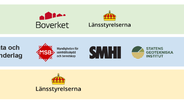 Logotyper för Boverket, Länsstyrelserna, MSB, SMHI och Statens Geotekniska Institut fördelade i rubrikerna vägledning, Kunskap, data och planeringsunderlag samt tillsyn.